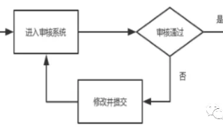 360信息流广告平台审核标准及流程