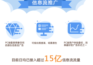 【通知】360信息流推广快捷导入功能