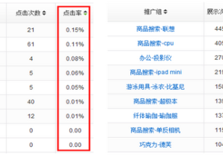 360推广平台账户搭建工作可别小瞧了这项工作