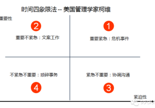 玩转SEM关键词，超厉害的四象限法教你360高效优化！