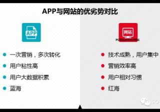 360应用市场APP分发优化方法论