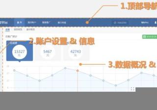 360点睛账户推广如何操作新版账户？一起看看引导界面介绍