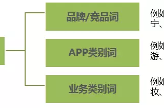 优化360手助CPC投放的“魔法”，让你准确学习魔法姿势哦！