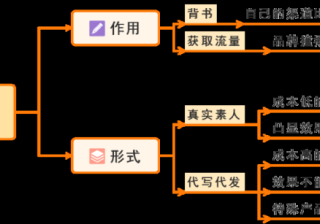 小红书主流推广方式有哪些？小红书广告开户找哪里呢？