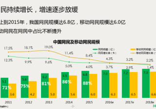 安徽360搜索推广开户《移动电商发展趋势研究报告》带你一探究竟！