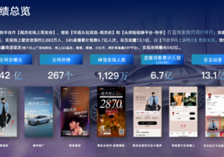 强强联手！看一汽红旗如何借助快手IP项目撬动长效经营价值！