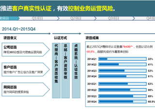百度推广具体如何收费？