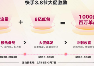 带你快速回顾2023快手电商3·8节商家大会 | 快手广告推广平台
