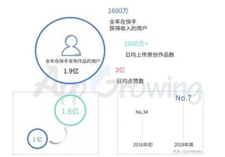 快手广告投放创意有哪些套路？广告投放分析！