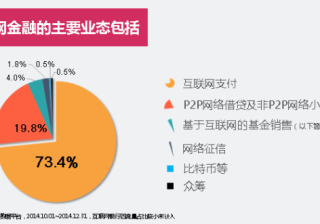 西安360搜索开户P2P行业我们是否有足够深入及全面的认识