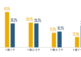 用创作铭记此刻的情感充盈——《创作的力量2023》重磅发布