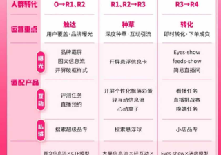 品牌大促期如何抢夺快手广告流量做好大曝光？