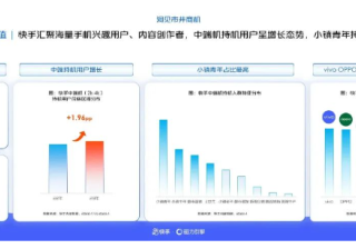 快手推广｜中端机新机上市场景营销解决方案
