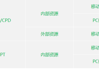 360广告|APP与360付费资源介绍