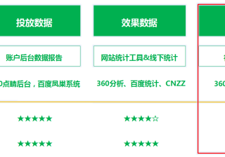 360商易场景化应用项目介绍