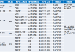 360展示网络游戏类客户案例分享