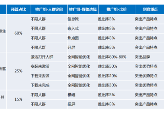 360展示网络移动客户案例分享