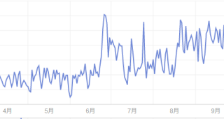 化妆培训行业在360投放广告案例分析