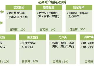 360大中型金融类客户案例