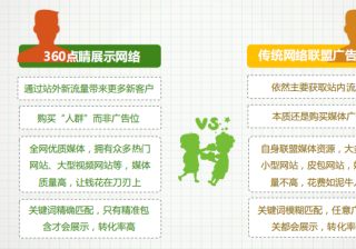 360广告|点睛营销平台展示合作网络简介