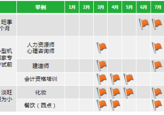 360广告|教育培训行业分析报告（客户版）—职业教育培训行业