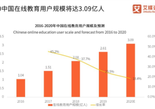 360虎硕教育推广方案