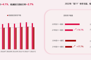 快手广告|快手“双11”用户洞察报告
