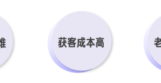 快手广告｜解锁高质量低成本新客，收获长效增长势能