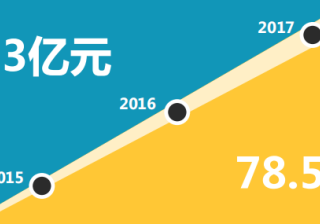 360广告|展示广告各产品推动策略 & 智能化投放模型介绍