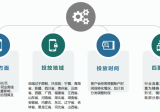360江苏欧佰自动化仪表有限公司投放案例