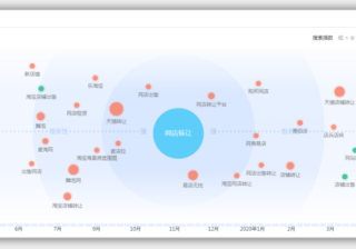 360易店无忧品牌开发案例