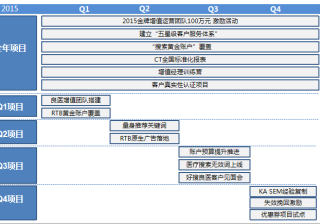 360广告|年度合作伙伴大会