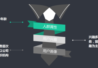 360陕西长宇酒业有限公司案例