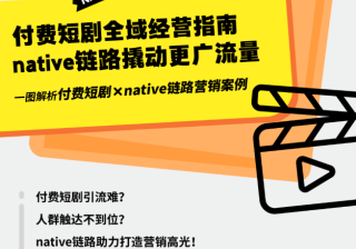快手广告｜付费短剧×native链路案例解析，打造爆款剧集