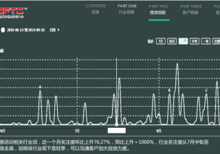 360竞价广告之南京原力数字艺术培训中心案例
