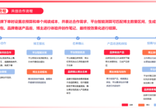 蒲公英平台全新上线 - 小红书广告平台