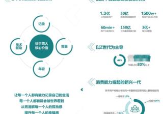 快手短视频推广已经成为信息传递的主要载体