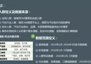 360竞价广告为你解说汽车行业搜索市场大数据分析汽车行业用户行为