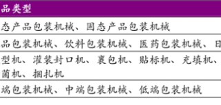 360广告投放|包装机械行业关联性分析