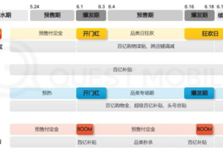 2021年快手抖音等电商平台的是怎样推广营销的？