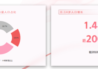 快手怎样推动母婴行业发展？