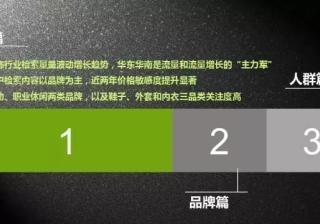360搜索推广这可能是最详细的服饰行业搜索报告 | 行业报告