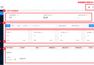 快手广告的客户罗盘首页