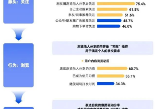 创作者营销还有什么新故事？我们和专家们聊了聊 | 腾讯广告平台