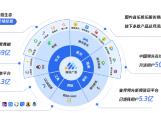 不动定向不提出价,却能让转化率和量级翻倍提升 | 腾讯广告投放