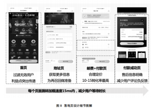 小红书广告跑剃须刀广告下单成本多少?小红书电话多少？