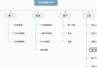 快手广告-快手推广平台操作手册