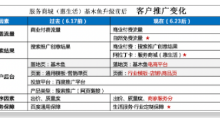 百度营销广告平台：生活服务商城（惠生活） 基木鱼产品升级&权限开放安排
