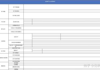 快手推广平台API对接：报表查询模块《NO.1》