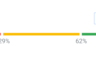 Google搜索广告：吸引受众群体-设置目标客户匹配《01》
